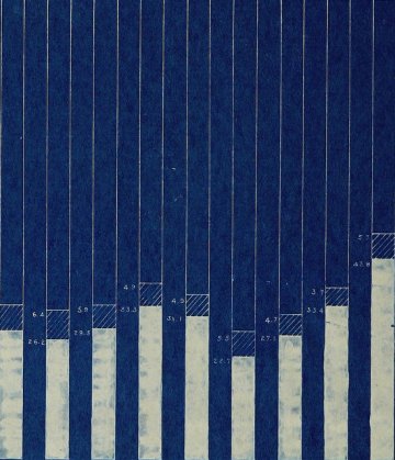 Graph depicting a persisting gap